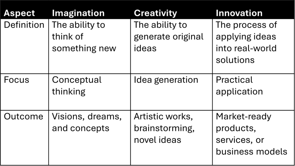 creativity