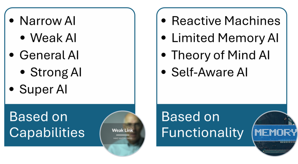 overview of artificial intelligence